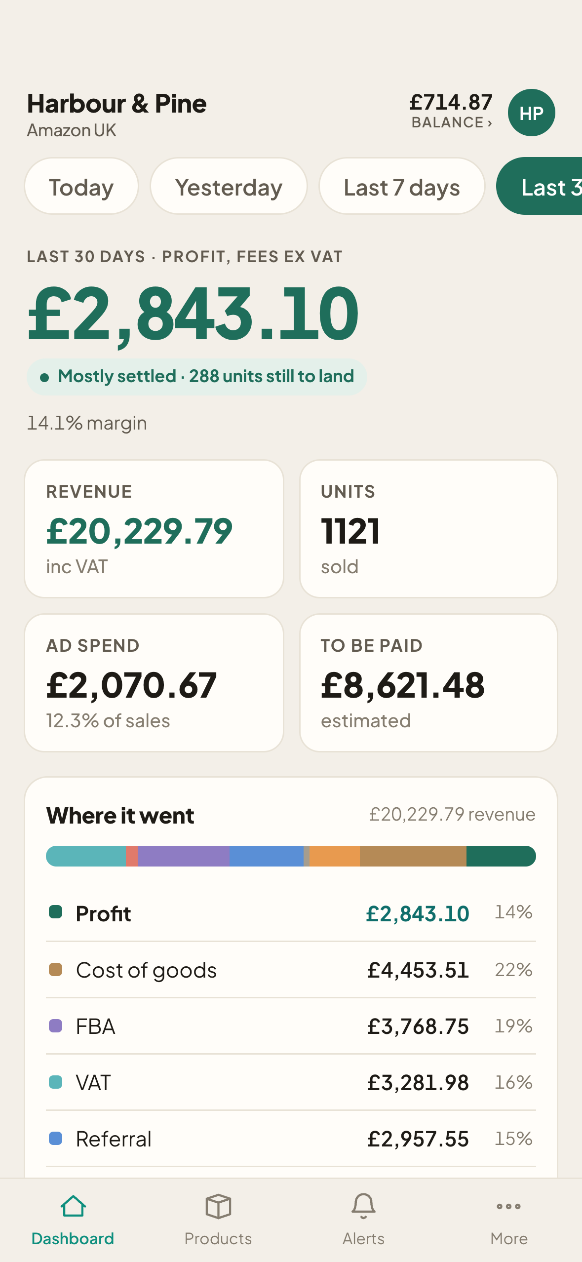 The app's dashboard: profit for the period, revenue, units, ad spend, and where the money went