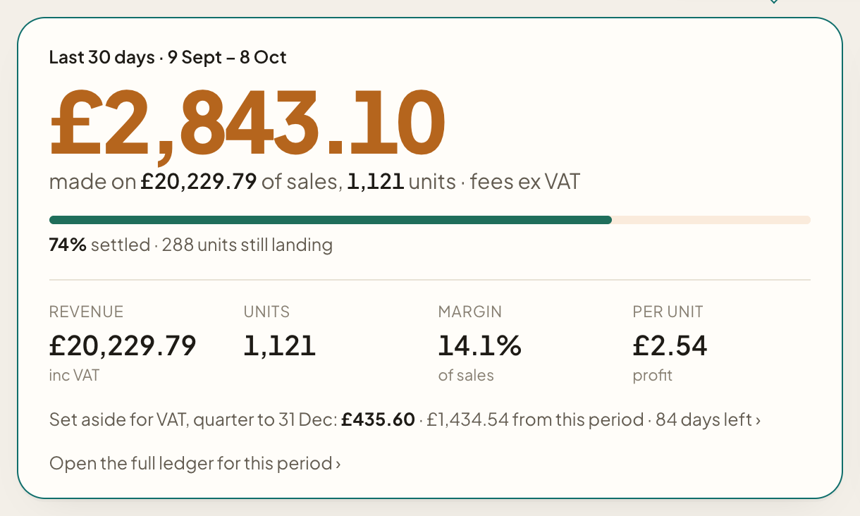 The profit card: the figure, how much of it has settled, revenue, units and margin